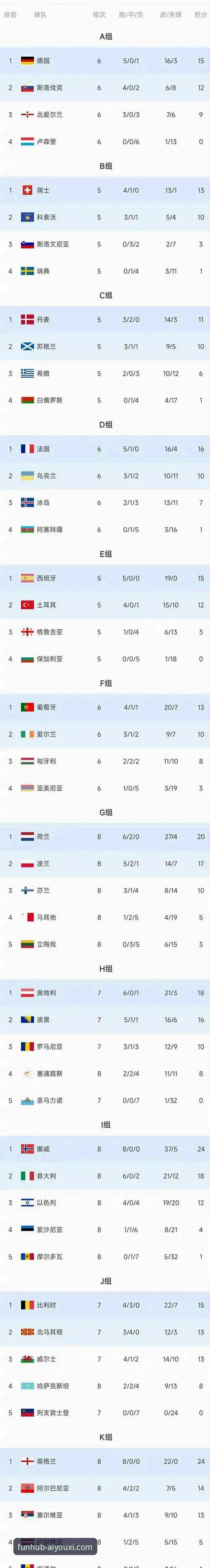 世界杯积分变动深度解析——从爱游戏平台看国际足坛格局变化完整指南