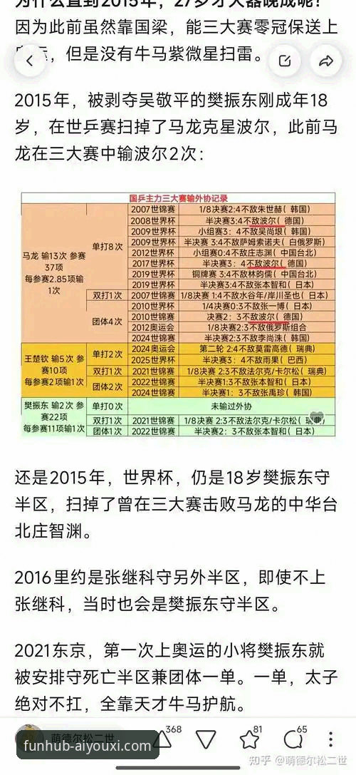 通过爱游戏APP深度解析青少年乒坛黑马：孙笑薇夺冠之路操作教程